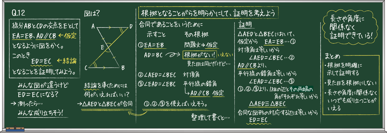 板書例