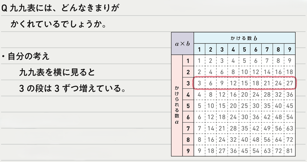 【夏休み特集】ノート・ワークシートの記述からの見取り ①思考力・判断力・表現力編03