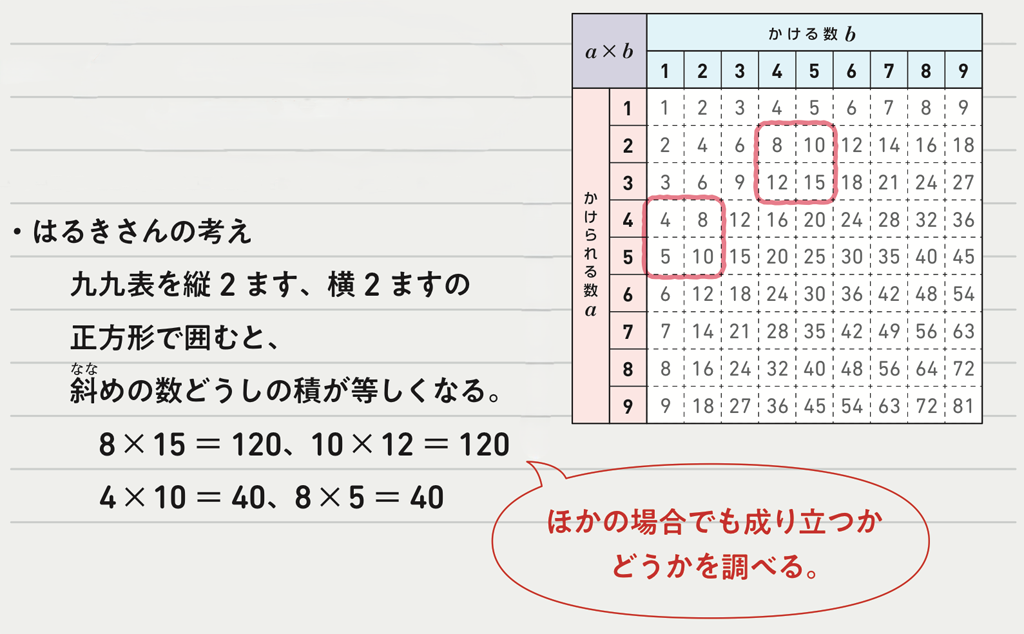 【夏休み特集】ノート・ワークシートの記述からの見取り ①思考力・判断力・表現力編04