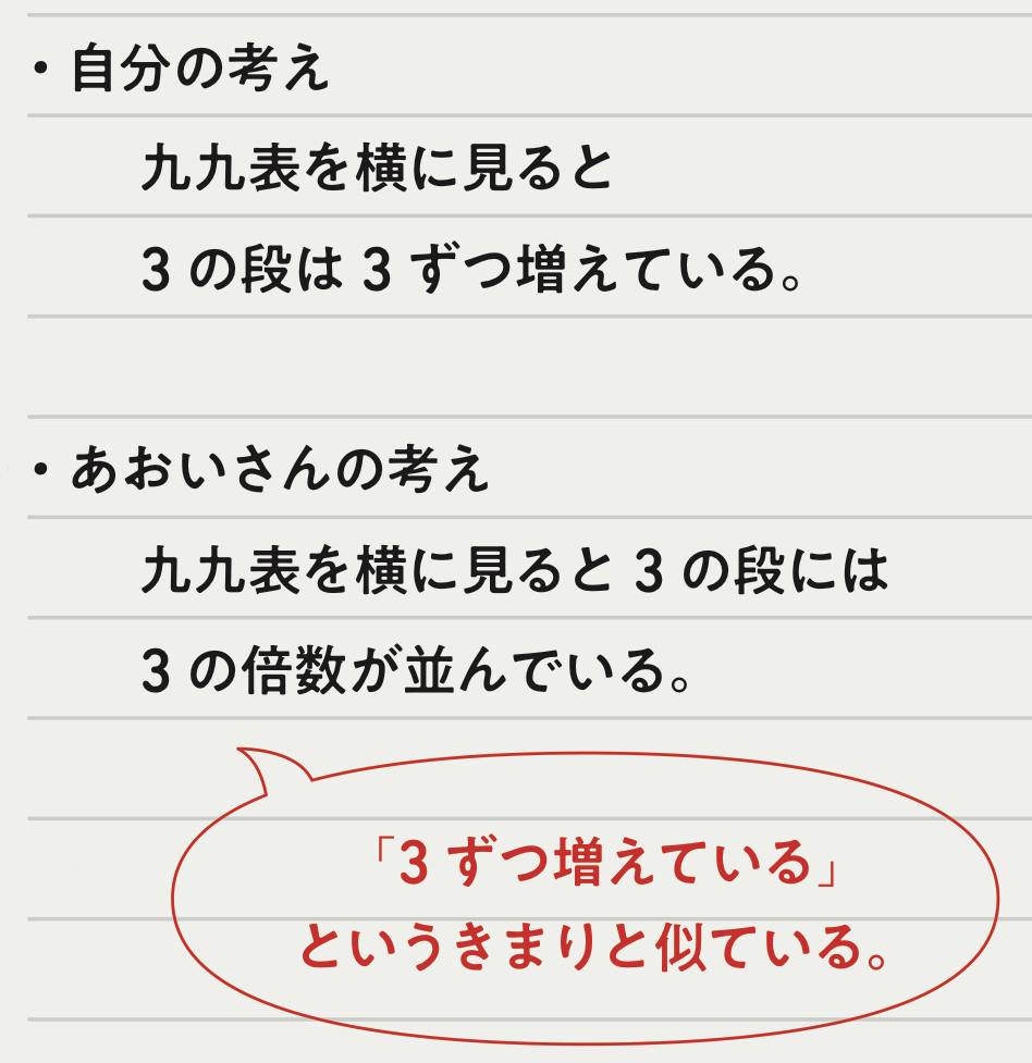 【夏休み特集】ノート・ワークシートの記述からの見取り ②主体的に学習に取り組む態度編03
