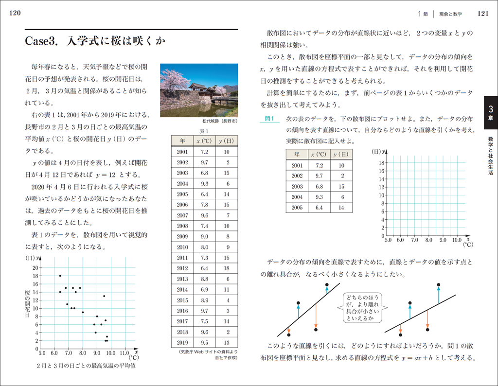 【他教科関連】回帰分析，あります！（Advancedシリーズ）01