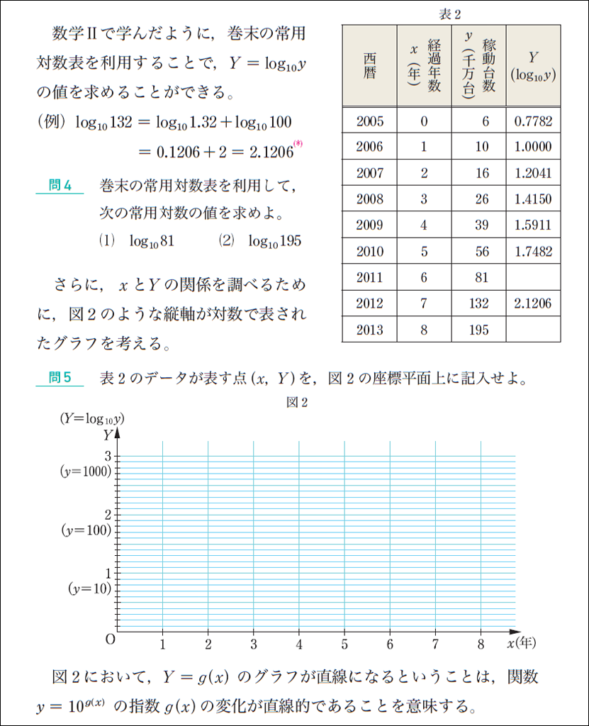 【他教科関連】回帰分析，あります！（Advancedシリーズ）05