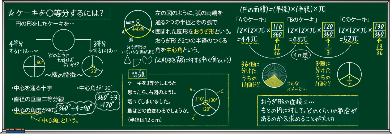 板書例