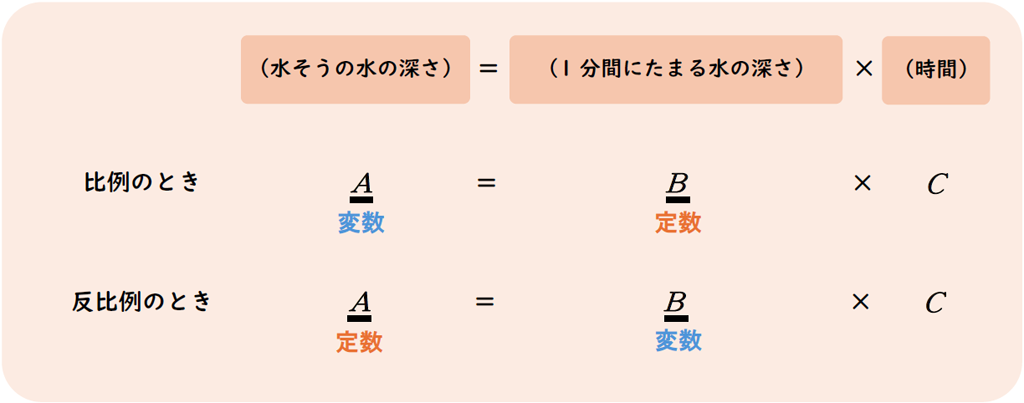 【1年4章】水そうが満水になるまでの時間を知りたい02