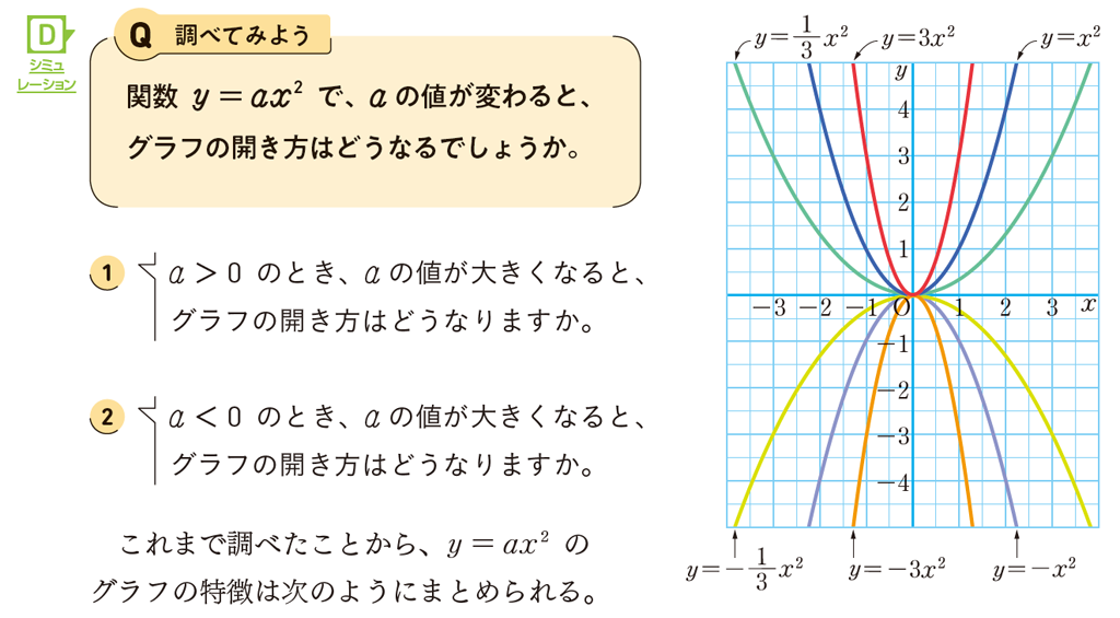 【3年4章】関数 y=ax^2 のグラフの特徴をまとめよう01