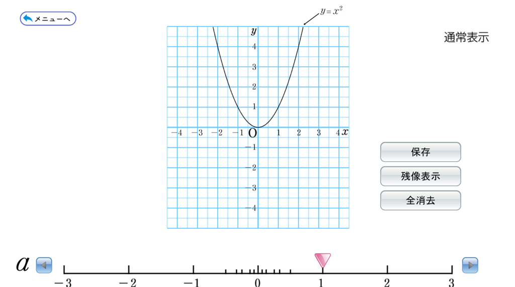 【3年4章】関数 y=ax^2 のグラフの特徴をまとめよう02