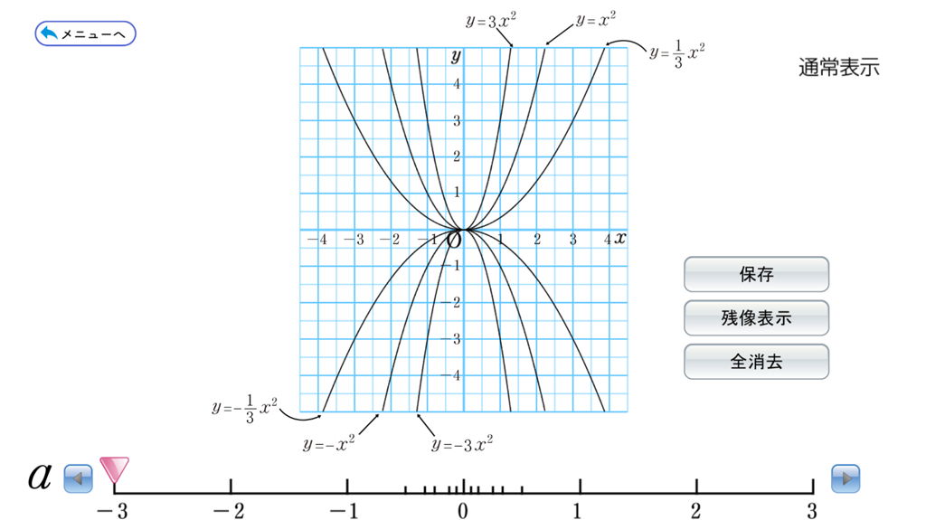 【3年4章】関数 y=ax^2 のグラフの特徴をまとめよう03
