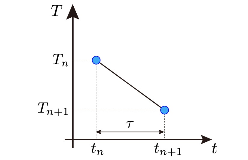 【#11】推理小説の材料　２：冷却の法則 ～ニュートンの贈り物～03