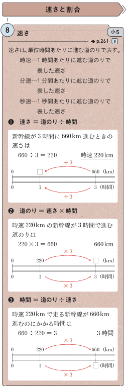【1年4章】学びのベース「算数 まとめ編」の活用のすすめ02