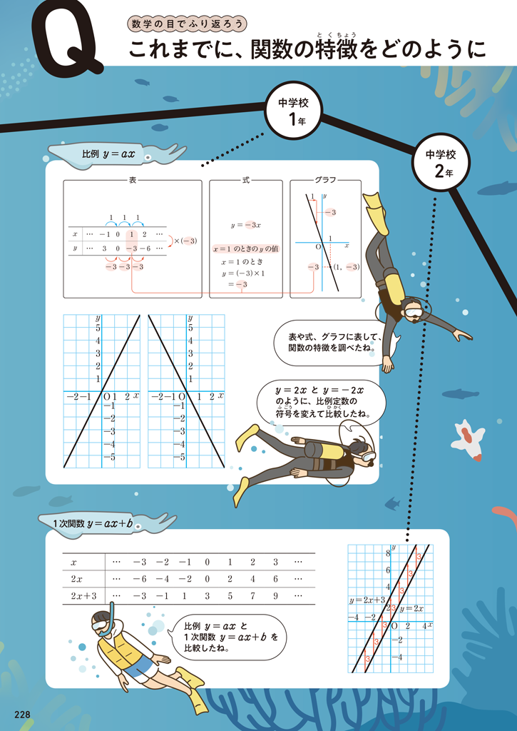 【3年4章】関数\(y=ax\)と関数\(y=ax^2\)の特徴を振り返ってみよう02