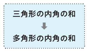 【2年4章】体系を意識させる図の説明01