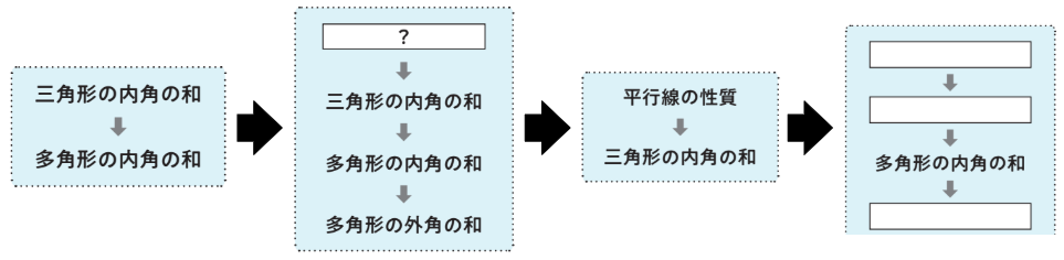 【2年4章】体系を意識させる図の説明03