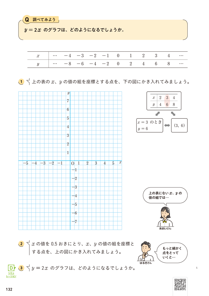 【1年4章】比例と反比例のグラフ01