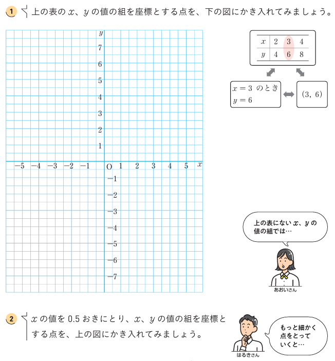 【1年4章】比例と反比例のグラフ03