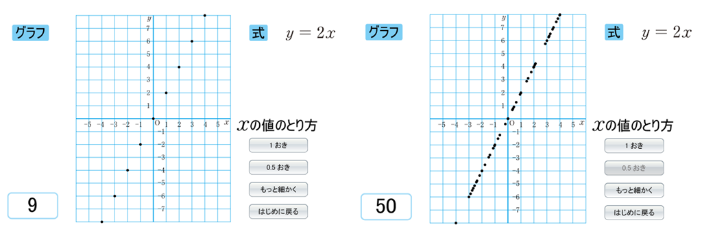 【1年4章】比例と反比例のグラフ04