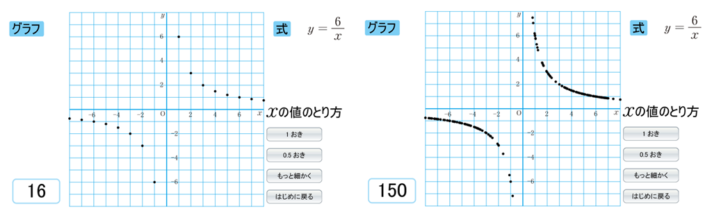 【1年4章】比例と反比例のグラフ05