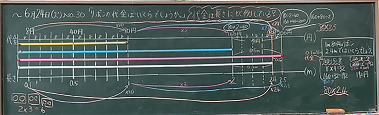 お悩み解決!Q&A 数直線の図を使った演算決定 | math connect | 東京書籍 | 先生のための算数数学ポータルサイト