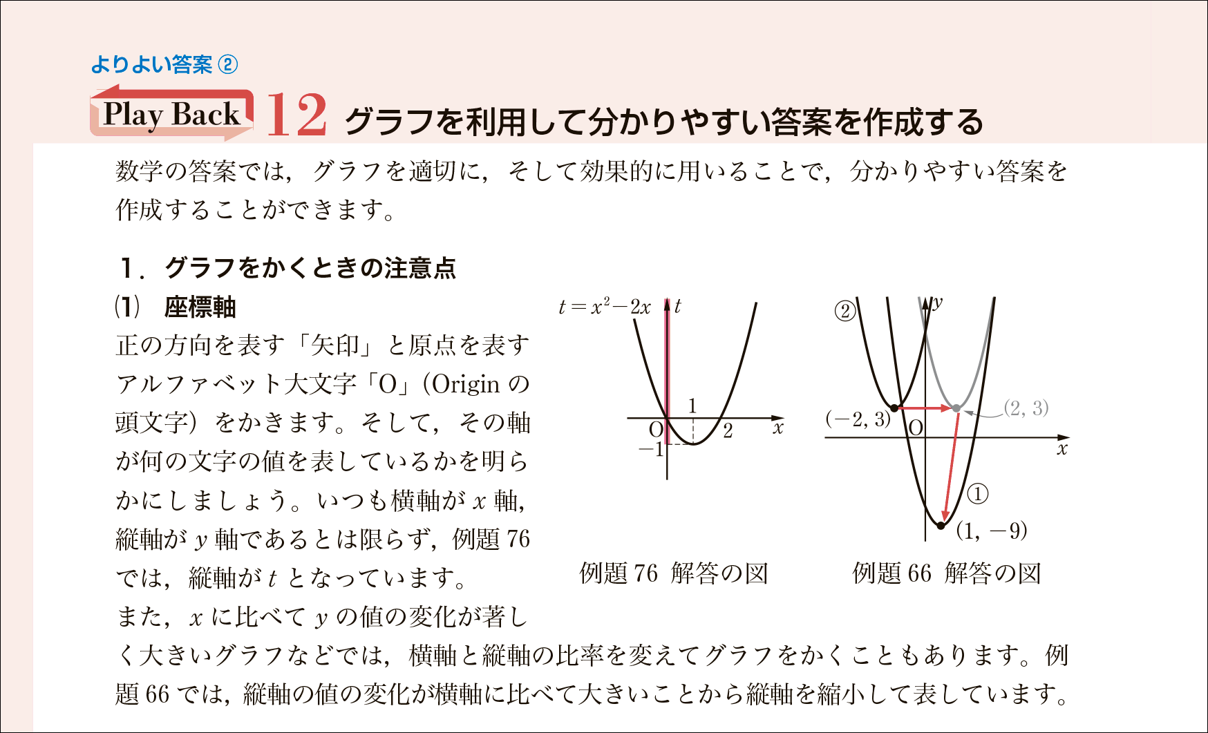 【改訂】コラムがさらに充実！「よりよい答案」新設＆解説動画も用意（NEW ACTION LEGEND）03