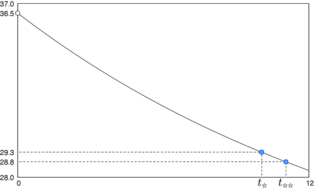 【#12】推理小説の材料 3:死亡推定時刻 ~ガリレオの贈り物~01