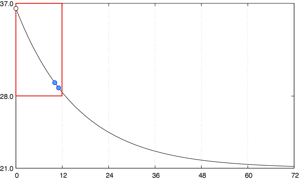 【#12】推理小説の材料 3:死亡推定時刻 ~ガリレオの贈り物~02