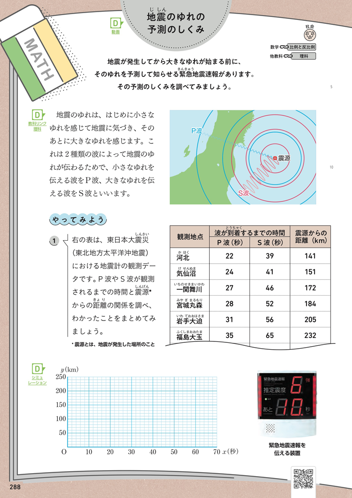 【1年4章（自由研究）】地震のゆれの予測のしくみ01