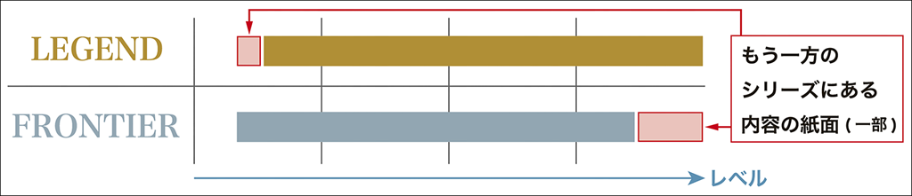 【改訂】「アクションコンテンツ」もさらに充実(NEW ACTION LEGEND/FRONTIER)06
