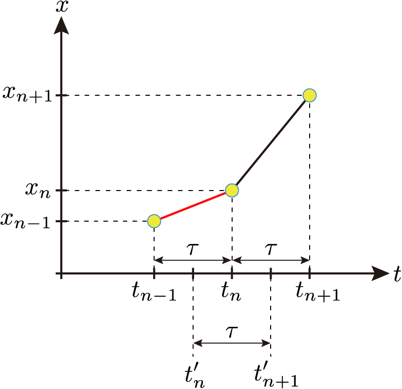 【#13】推理小説の材料 4:尾行 ~ヨハン・ベルヌーイの贈り物~04