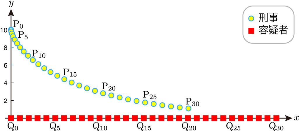 【#13】推理小説の材料 4:尾行 ~ヨハン・ベルヌーイの贈り物~06