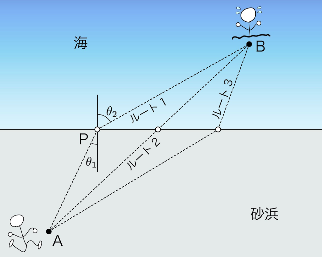 【#13】推理小説の材料 4:尾行 ~ヨハン・ベルヌーイの贈り物~07
