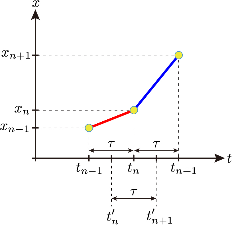 【#14前半】推理小説の材料 ５：車は急に止まれない ～ダンロップの贈り物～01