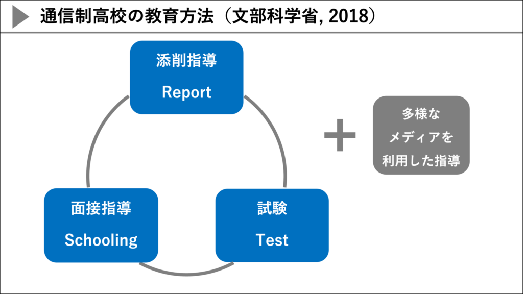 通信制のイマとココから 第1回:対面指導と自学自習の「逆転」01