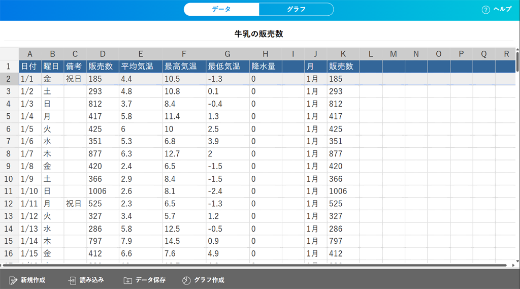 【2年7章】箱ひげ図を用いて、分析の傾向を比較してみよう03