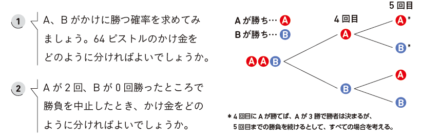 【2年6章（自由研究）】パスカルとフェルマーの手紙02