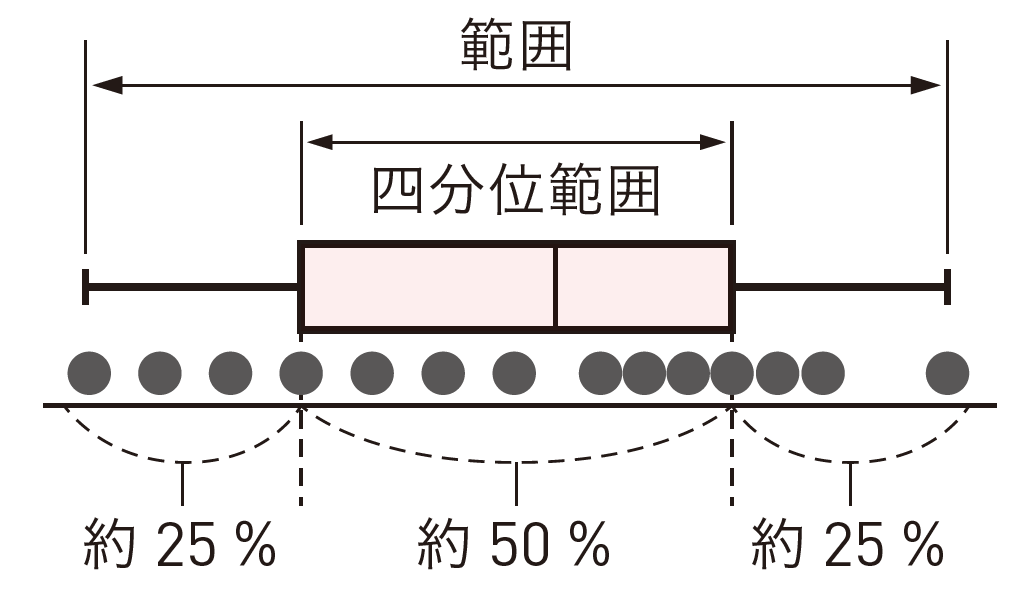 【2年7章】箱ひげ図01