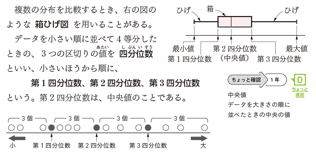 【2年7章】箱ひげ図02