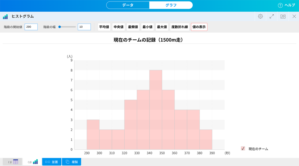 【1年7章】階級の幅を変えてヒストグラムをつくってみよう03