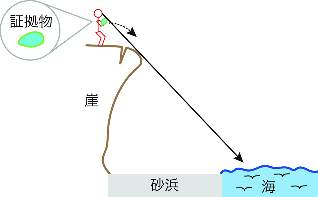 【#15】推理小説の材料 ６：容疑者確保 ～ライプニッツの贈り物～01