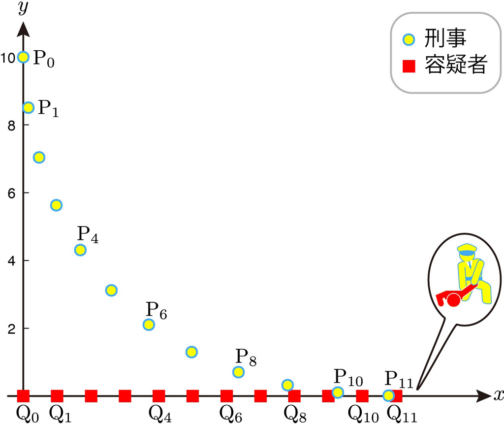 【#15】推理小説の材料 ６：容疑者確保 ～ライプニッツの贈り物～04