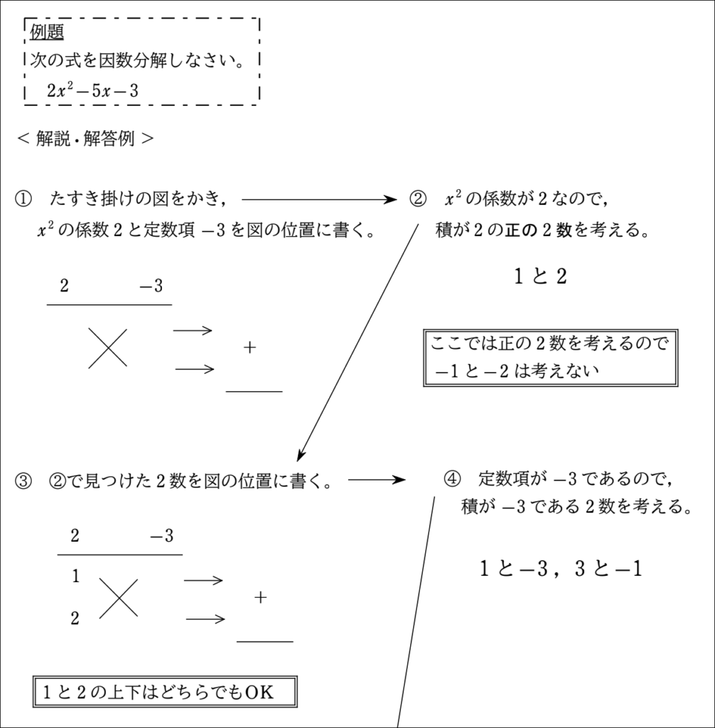 【#2】通信制のイマとココから　自学自習支援：「学習材」の重要性と実践紹介03
