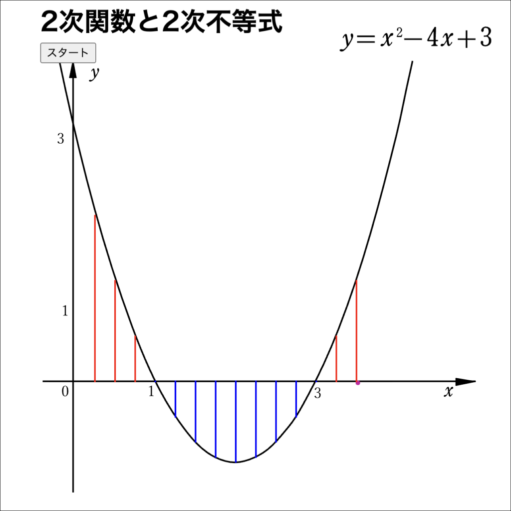【#2】通信制のイマとココから　自学自習支援：「学習材」の重要性と実践紹介07