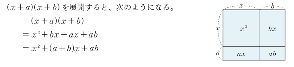 【3年1章】面積図を使って計算を考えよう02