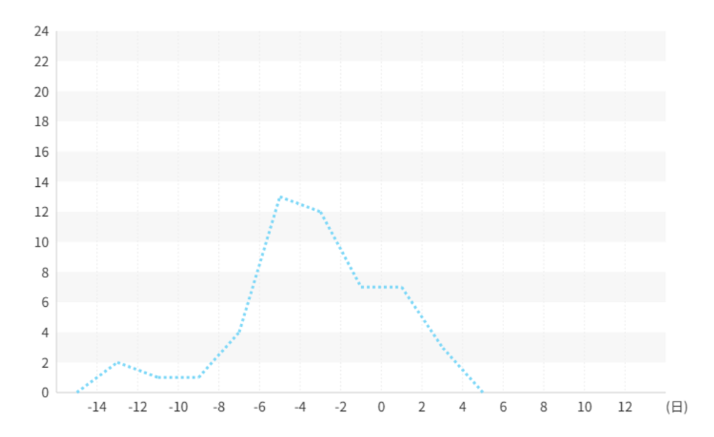いつ咲く? 弘前の桜03