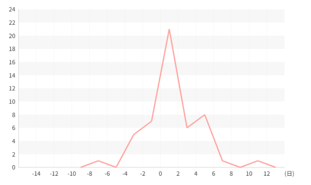 いつ咲く? 弘前の桜04