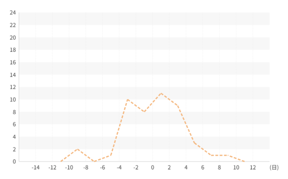 いつ咲く? 弘前の桜05