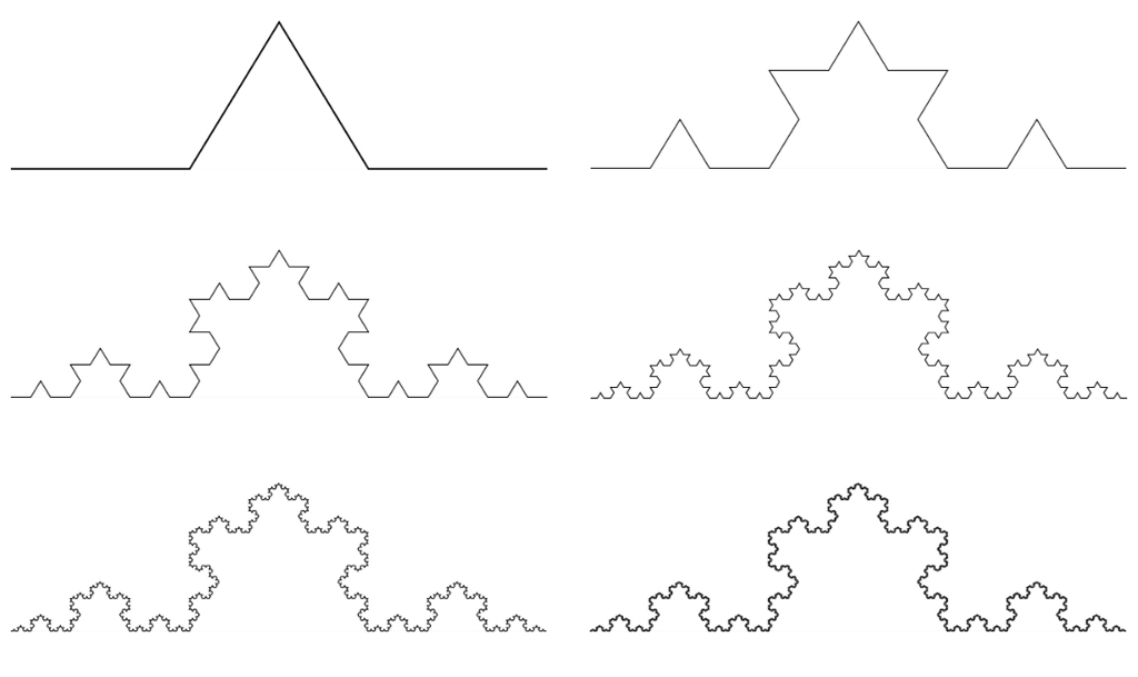 【#16】フラクタルの萌芽 ~コッホの贈り物~01