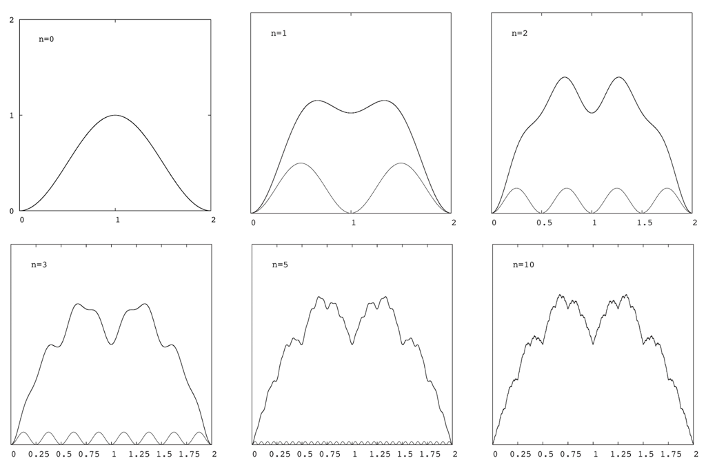 【#16】フラクタルの萌芽 ~コッホの贈り物~11