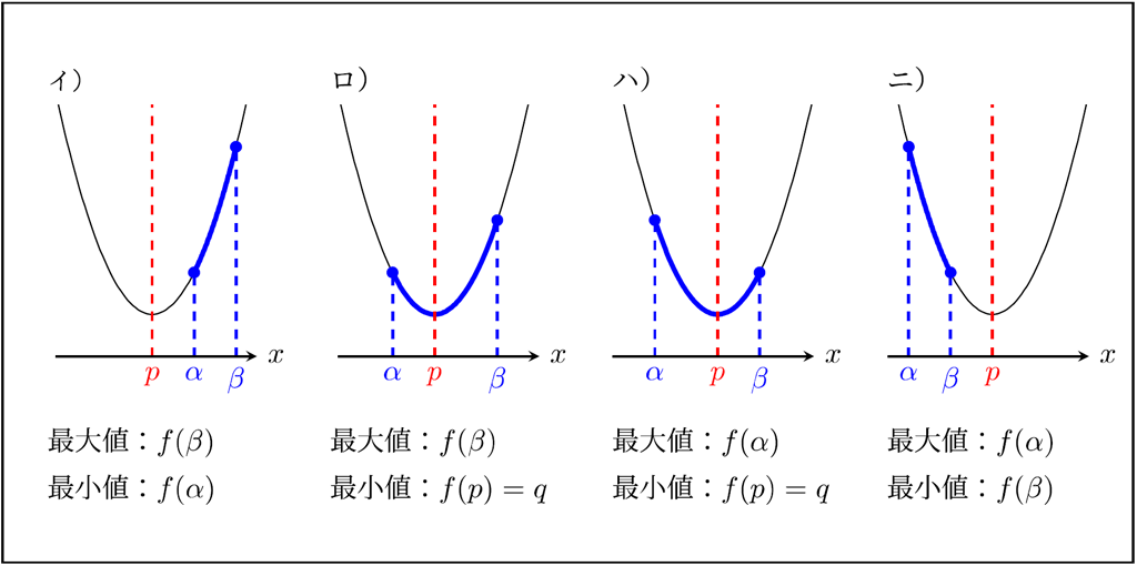【#3】大山壇のmath雑談～入試問題演習～「関数の最大・最小（1）」《数学Ⅰ》01