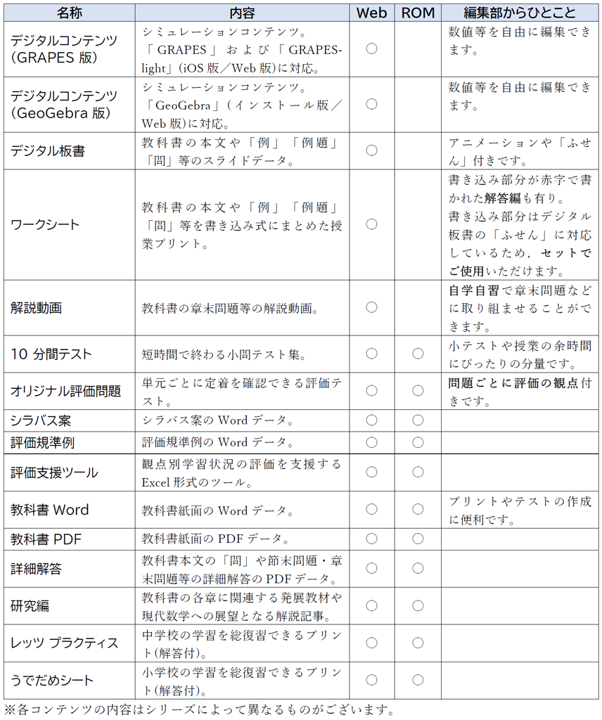 【新学年準備】指導書には何が入っている?03