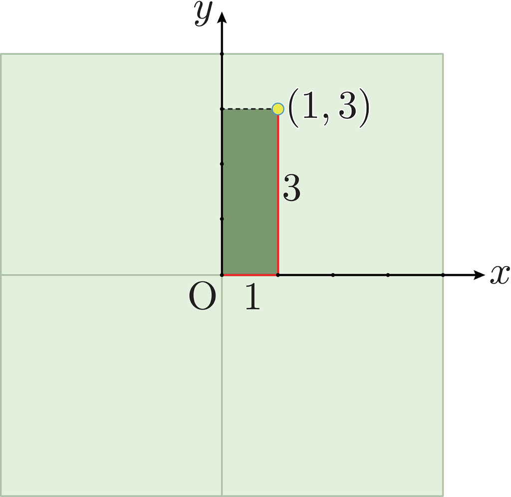 【#17】空間座標 ～デカルトの贈り物～01
