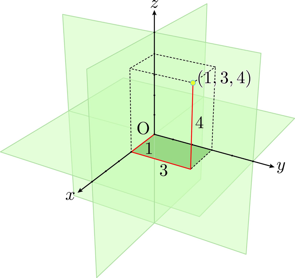 【#17】空間座標 ～デカルトの贈り物～02